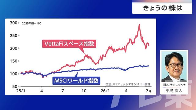 2026年07月10日 画像2