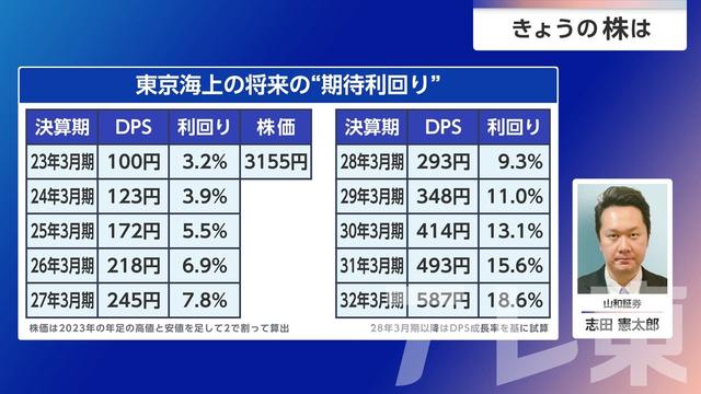 2026年07月06日 画像6