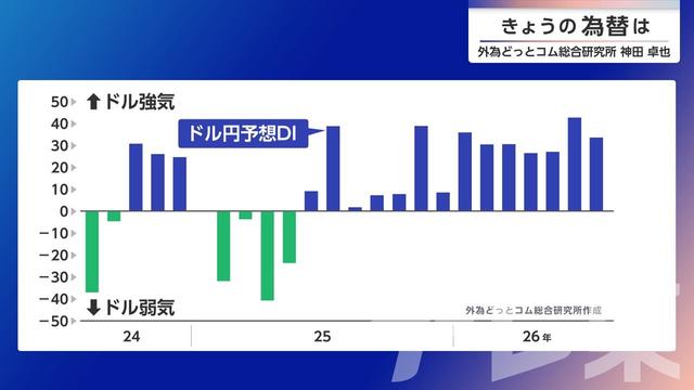 2026年07月27日 画像1
