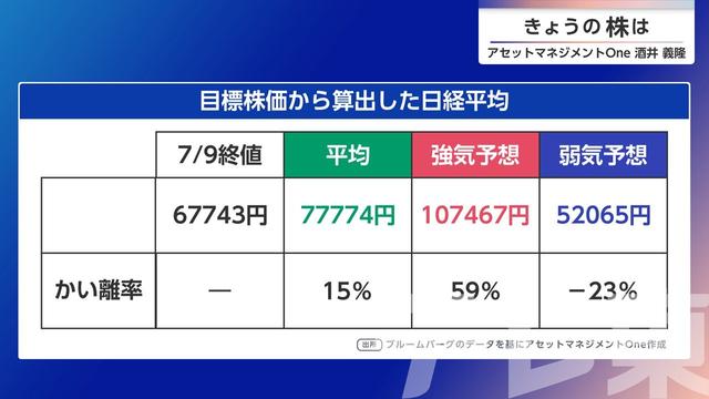 2026年07月13日 画像8