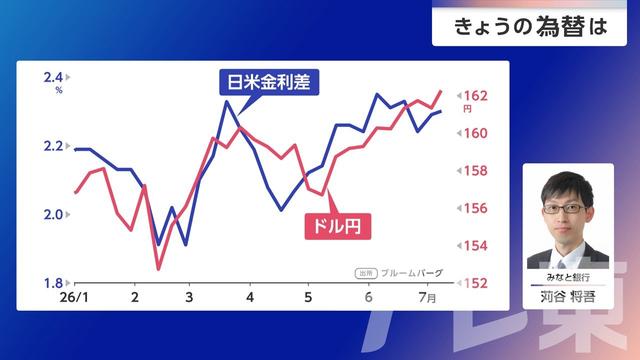 2026年07月09日 画像4
