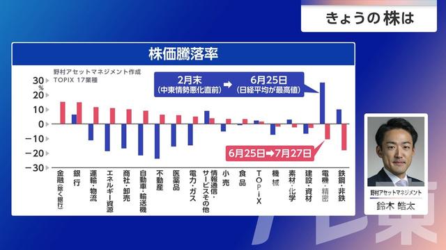 2026年07月29日 画像4
