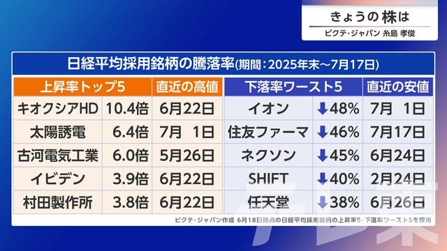 2026年07月23日 画像7