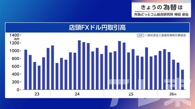 2026年07月27日 画像3