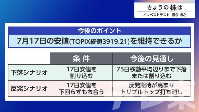 2026年07月22日 画像7