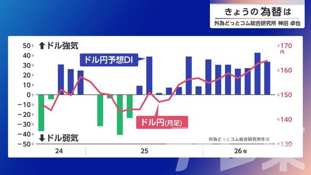 2026年07月27日 画像2