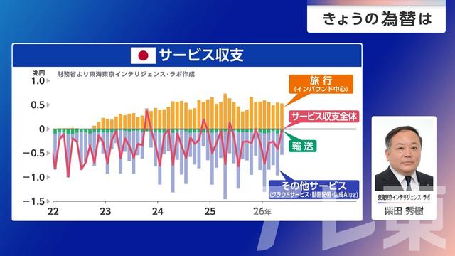 2026年07月28日 画像2