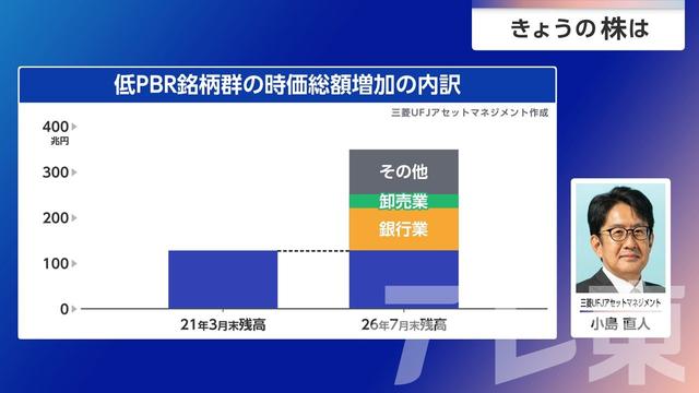 2026年08月26日 画像7