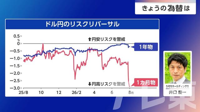 2026年08月05日 画像2