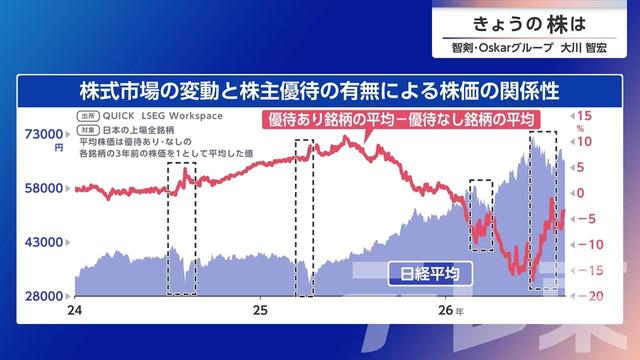 2026年08月28日 画像7