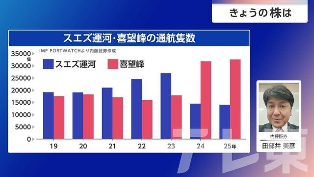 2026年08月06日 画像7