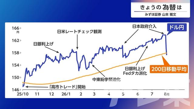 2026年08月04日 画像1