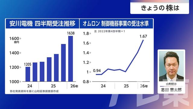 2026年08月19日 画像6