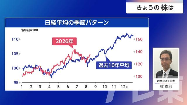 2026年08月14日 画像5