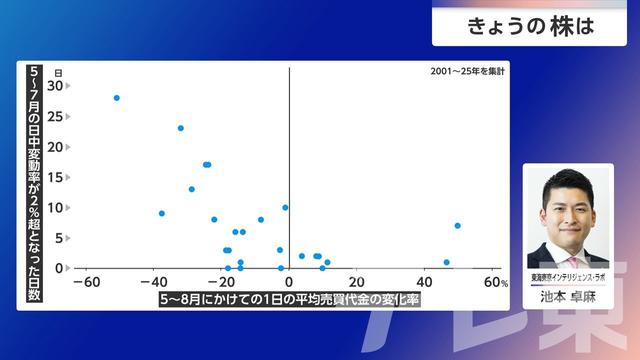 2026年08月04日 画像7