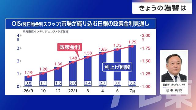 2026年08月31日 画像3