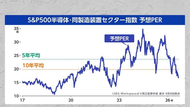 2026年09月29日 画像11