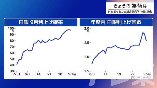2026年09月07日 画像2