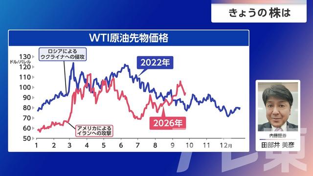 2026年09月29日 画像6