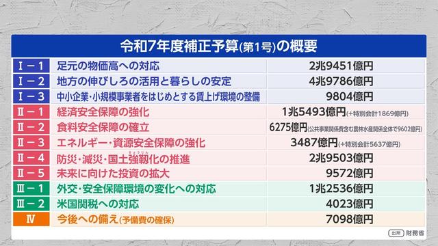 2026年09月29日 画像7
