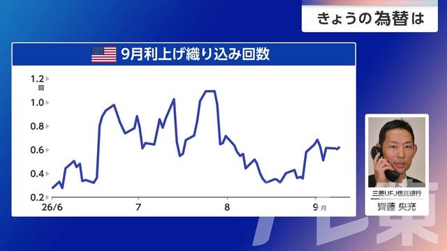 2026年09月10日 画像1