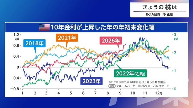2026年09月18日 画像5