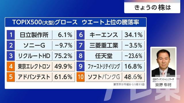 2026年09月16日 画像7