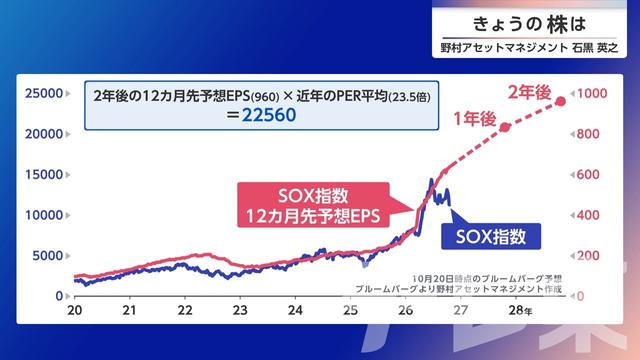 2026年10月22日 画像7