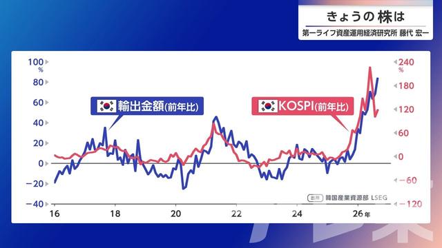 2026年10月05日 画像5