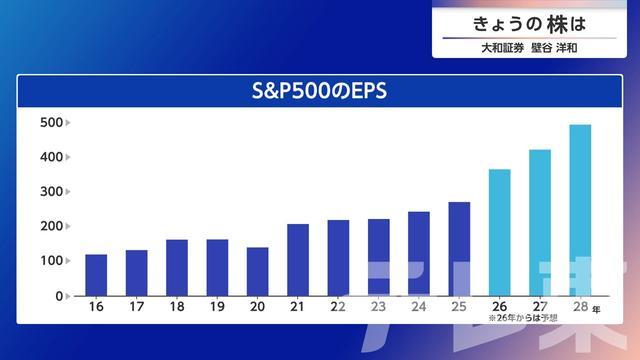 2026年10月20日 画像6