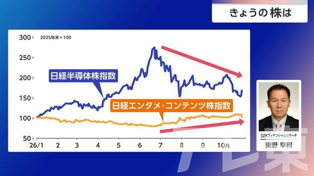 2026年10月30日 画像7