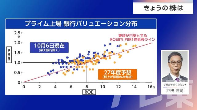2026年10月08日 画像6
