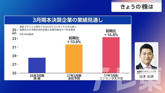 2026年10月01日 画像6