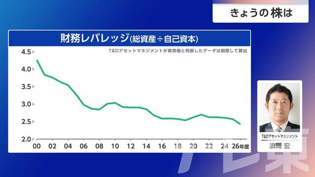 2026年10月06日 画像7
