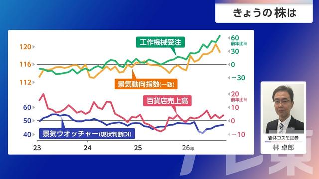 2026年10月14日 画像6