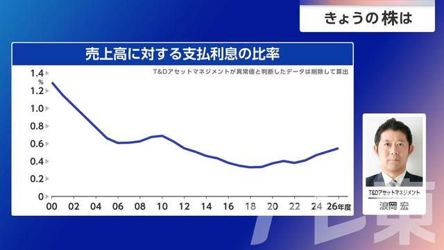 2026年10月06日 画像8