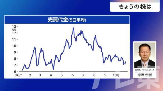 2026年10月30日 画像5