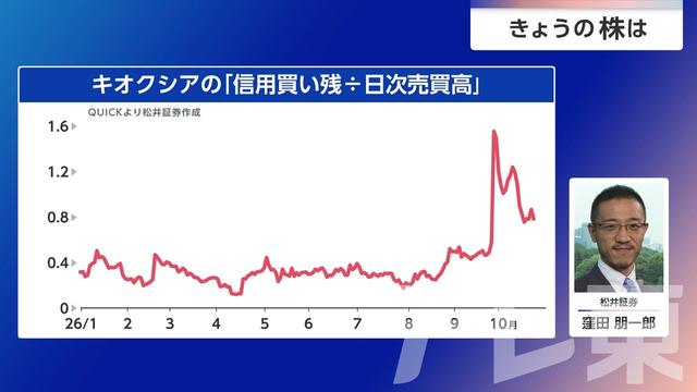 2026年10月28日 画像7