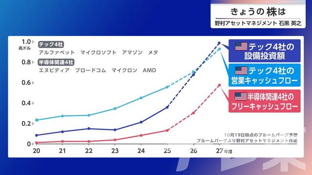 2026年10月22日 画像6