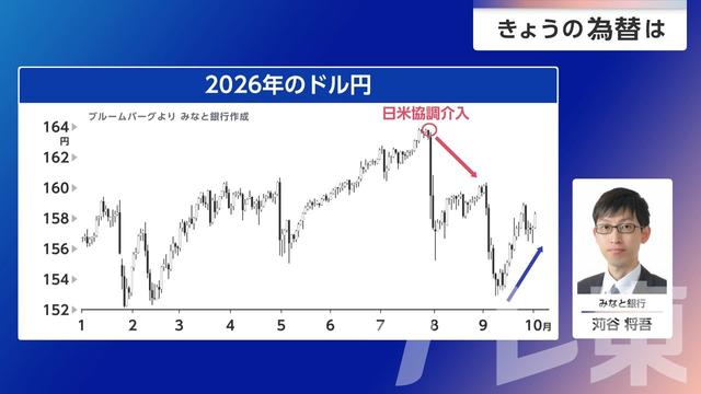 2026年10月05日 画像1