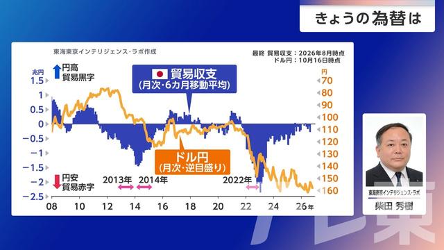 2026年10月20日 画像2