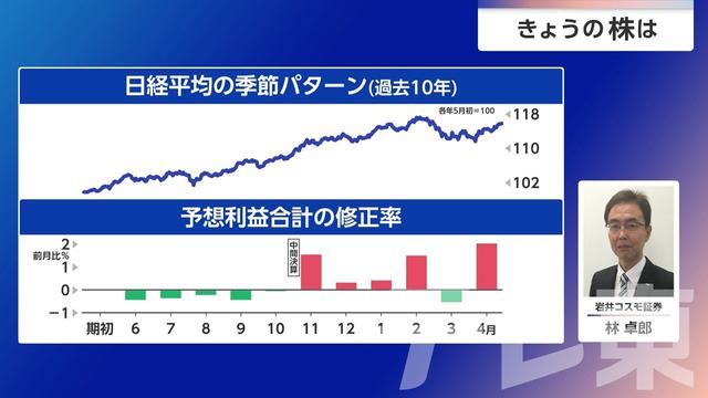 2026年10月14日 画像7