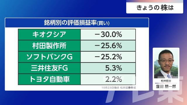 2026年10月28日 画像6