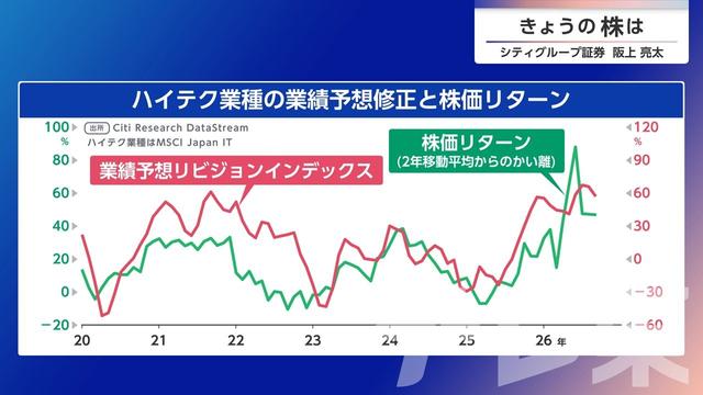 2026年10月07日 画像2