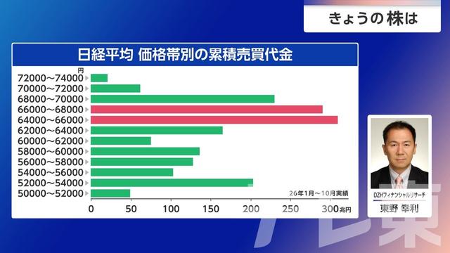 2026年10月30日 画像6