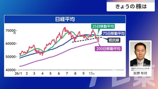 2026年10月30日 画像4