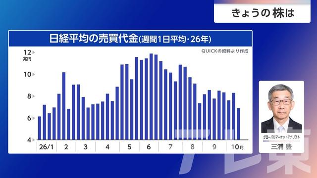 2026年10月26日 画像7