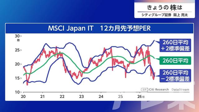 2026年10月07日 画像4