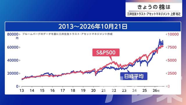 2026年10月23日 画像6