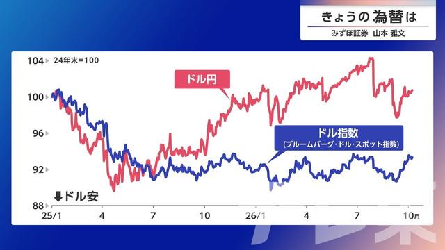 2026年10月08日 画像3